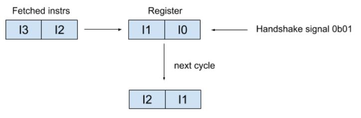 Image of register